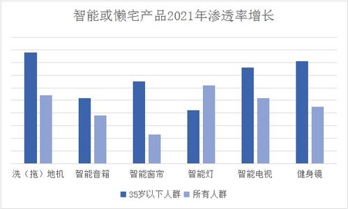 2022春季居家场景及新品消费报告 年轻人的居家风格难定义 京东 我补充一点
